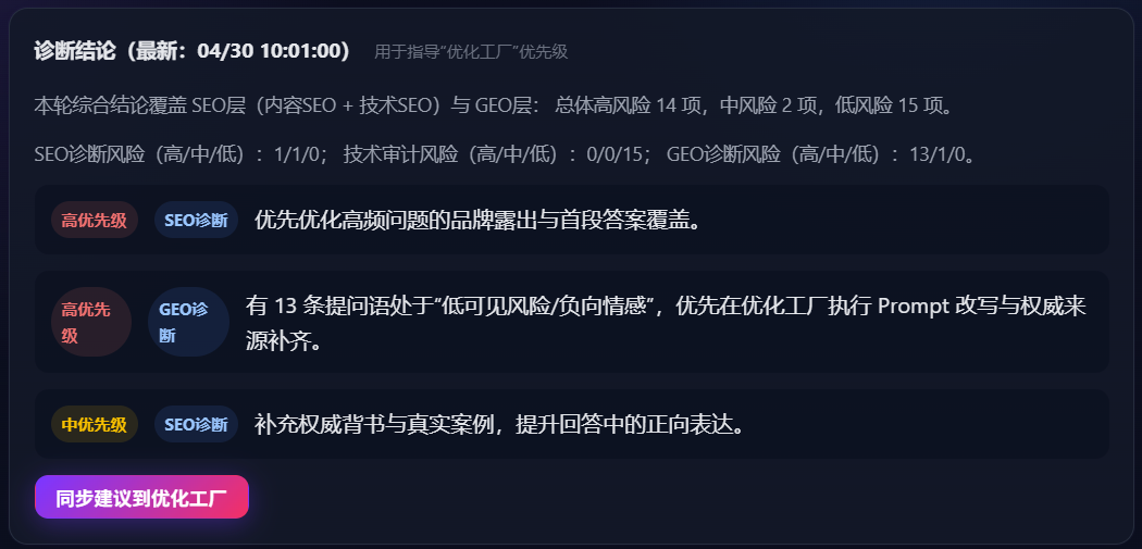 B2B 品牌 GEO 诊断报告场景