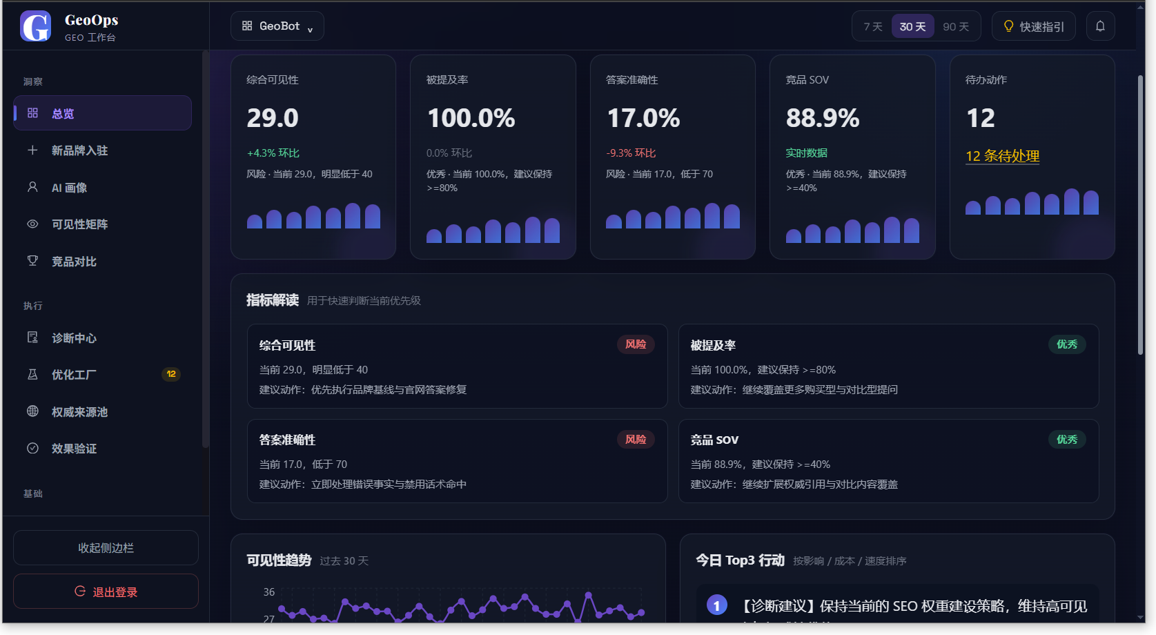 GeoOps 产品截图